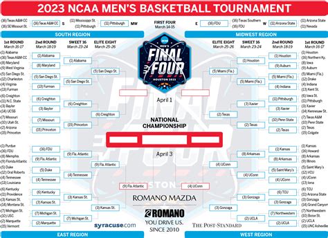 Ncaa bb schedule tv - The NCAA Tournament selection committee handed Houston a No. 5 seed, but multiple computer metrics -- including the NET rankings -- had the Cougars rated as a top-five team overall, not the No. 18 ...